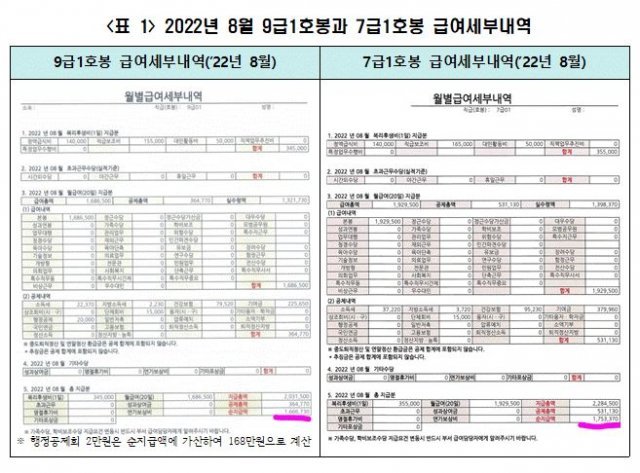 서울시공무원노동조합 제공