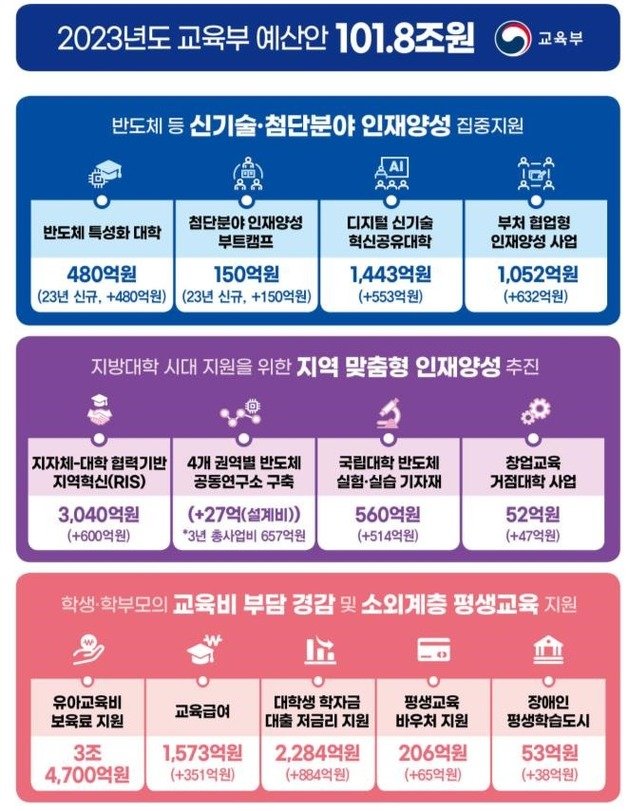 교육부 제공