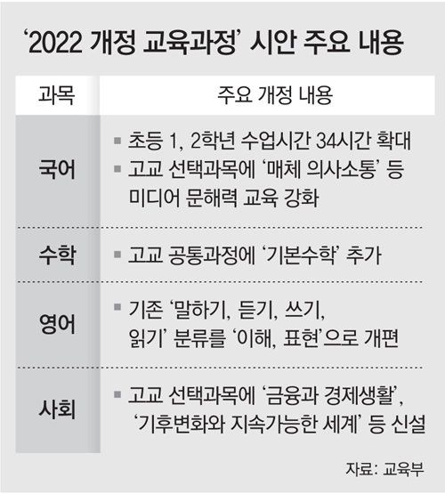 문해력 향상” 초등 국어수업 34시간 확대｜동아일보