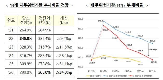 (기재부 제공)