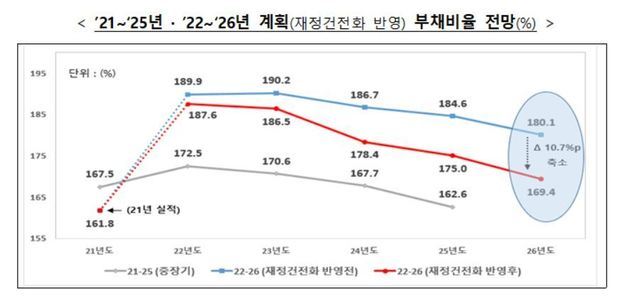 (기재부 제공)