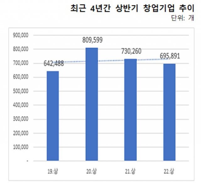 중소벤처기업부 제공