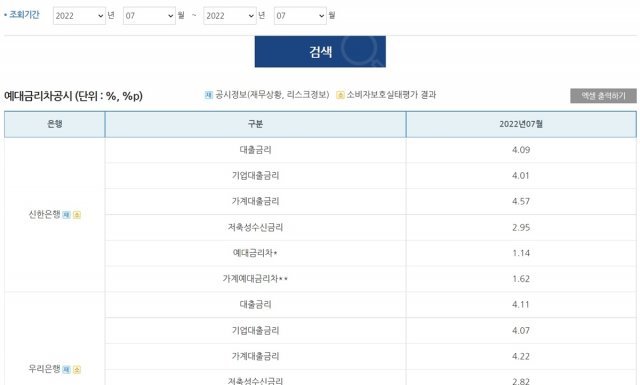 예대금리차 공시 화면. 출처=은행연합회