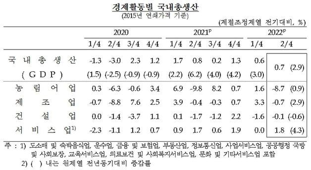 자료=한은