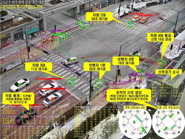 오트비전의 AI교통 신호등 운영 시스템 개념도. 출처: 오트비전