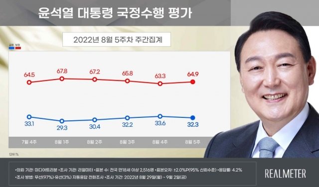 리얼미터 제공