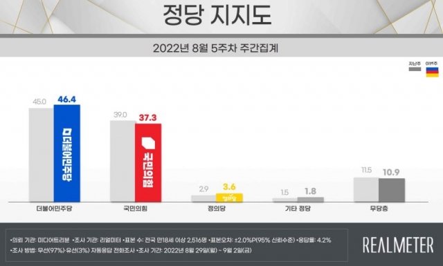 리얼미터 제공