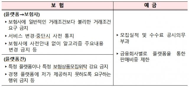 금융위가 마련한 불공정행위 방지를 위한 보완장치. 출처=금융위원회