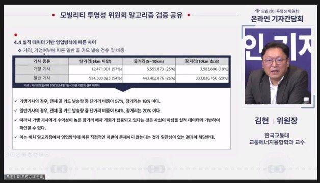 6일 진행된 모빌리티 투명성 위원회 발표