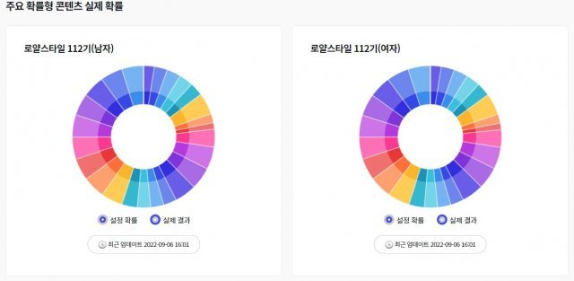 넥슨 나우(자료 출처-게임동아)