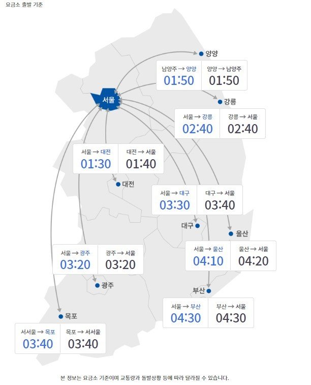 9월10일 주요 도시간 예상 소요시간(오후 11시 기준)(한국도로공사 홈페이지 갈무리)ⓒ 뉴스1