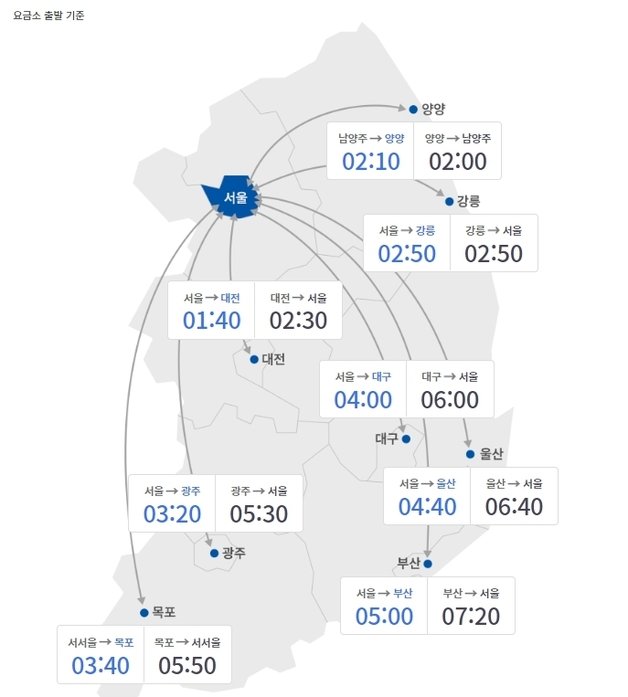 11일 오전 10시 기준 주요 도시 간 예상 소요시간(한국도로공사 홈페이지 캡처)