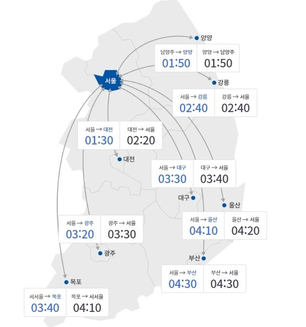 11일 오후 11시 기준 주요 도시 간 예상 소요시간(로드플러스 홈페이지 캡처)