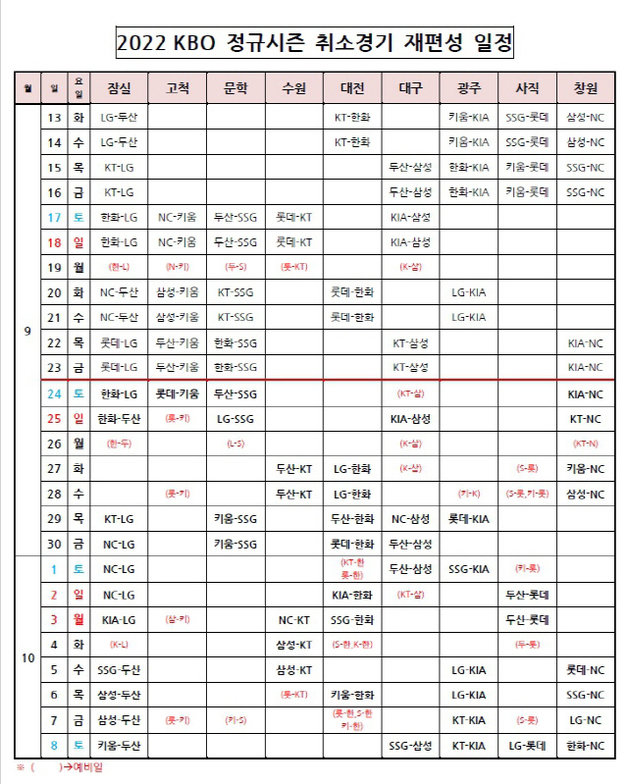 2022 KBO 정규시즌 잔여 경기 재편성 일정 (KBO 제공)