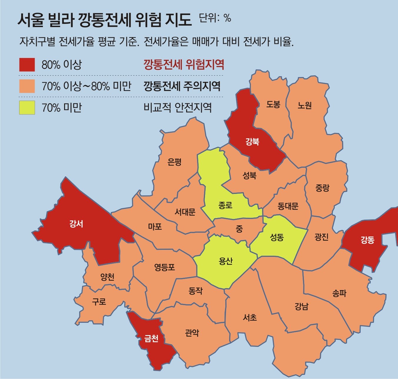 서울 등촌동 빌라 전세가율 105%… 함안-익산 아파트는 90% 넘어｜동아일보