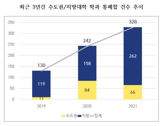 (도종환 의원실 제공