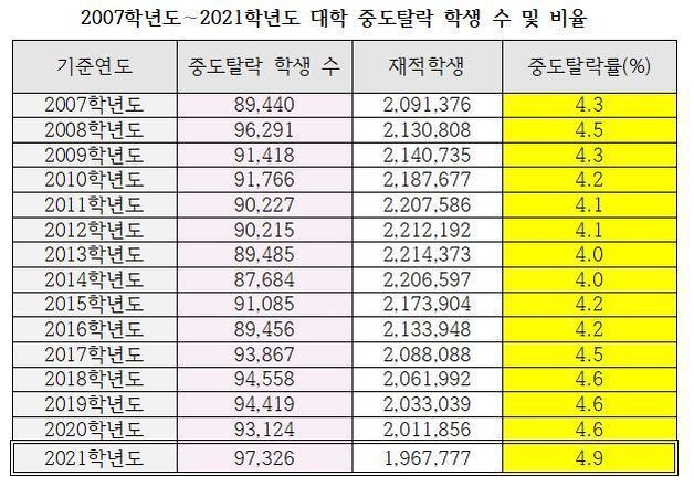 (종로학원 제공)