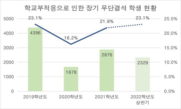 (자료: 서동용 의원실)