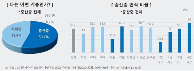 (NH투자증권 제공)