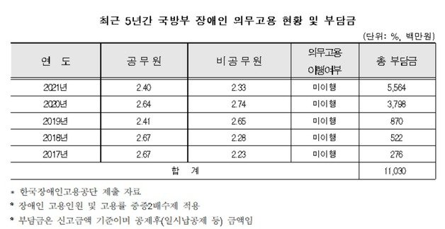 송옥주 의원실 제공