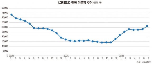 국토교통부.