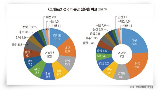 국토교통부.