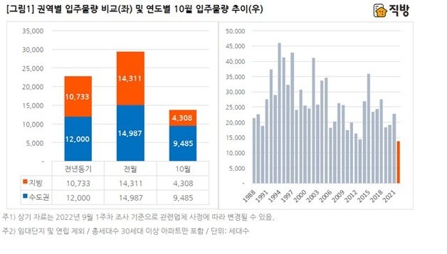 직방 제공