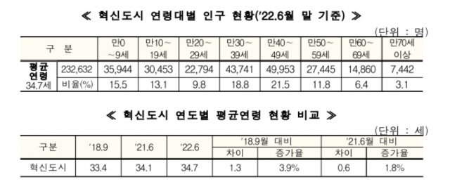 국토교통부 제공