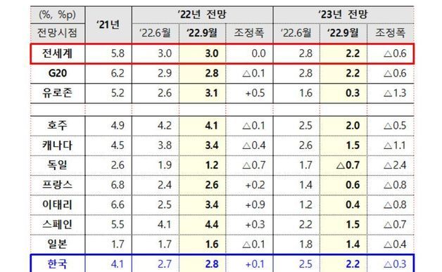 (기획재정부 제공)