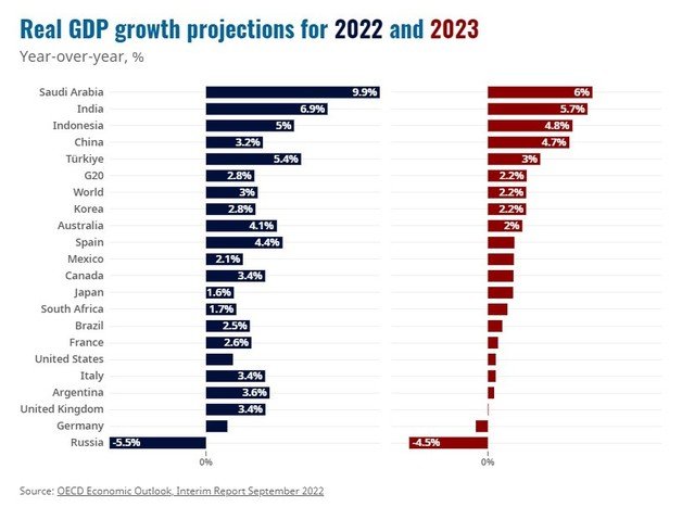 OECD 보고서 갈무리