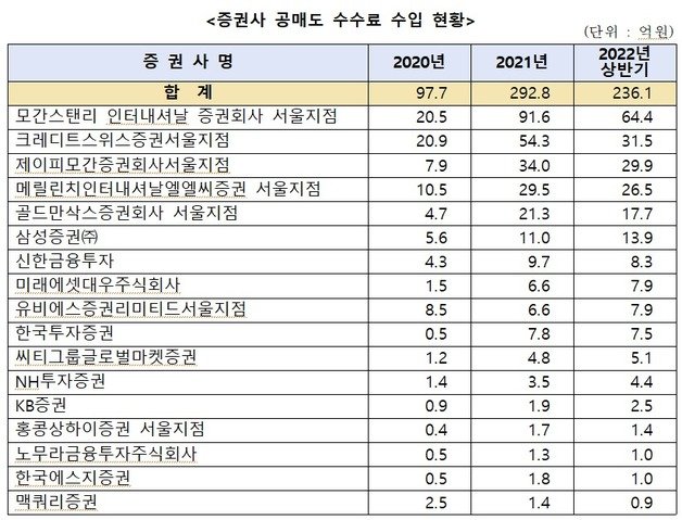 윤영덕 의원실 제공