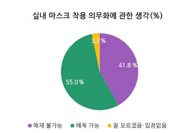 자료: 유명순 서울대 보건대학원 교수팀