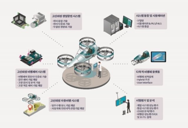 국방과학연구소의 호버 바이크 기술 개념도, 출처=국방과학연구소