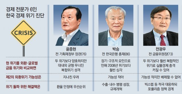 “한국경제, 장기 저성장 진입 전환점… 환율 안정이 최우선”