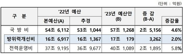 방위사업청 제공ⓒ News1