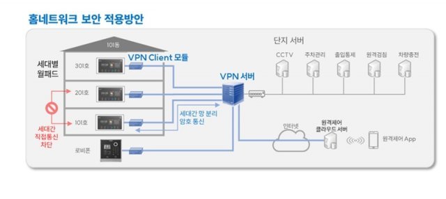 출처=시큐리티플랫폼