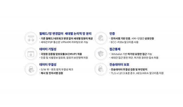 출처=시큐리티플랫폼