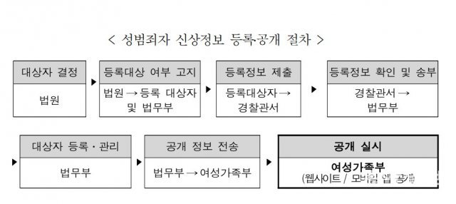 자료: 여성가족부