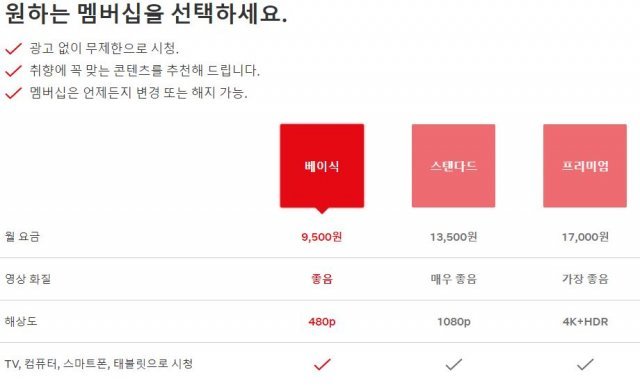 넷플릭스의 기존 요금제