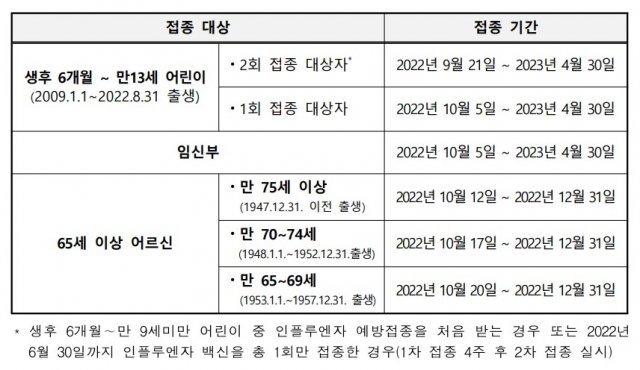 자료: 질병관리청