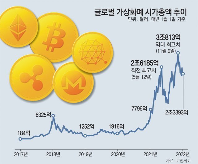 출처=동아닷컴