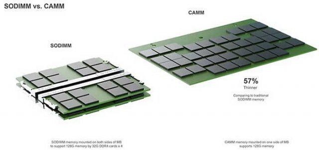 일반적인 SODIMM 규격 대비 57% 얇은 CAMM 규격 메모리 모듈 (출처=델)