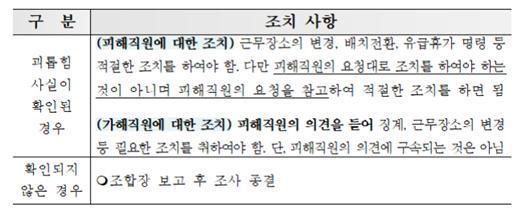 농협중앙회가 지역농협에 발송한 ‘직장 내 괴롭힘 행위 근절을 위한 준수사항 안내 공문’ 중 일부. 자료제공=윤미향 의원실