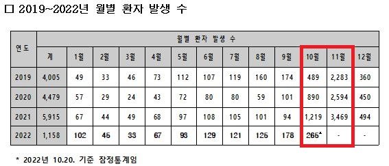 질병관리청