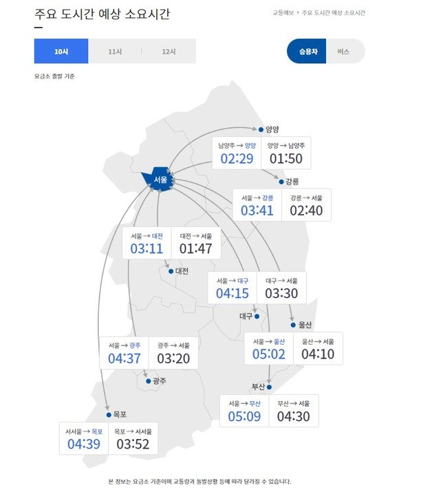 22일 오전10시 기준 주요 도시간 예상 소요시간(요금소 출발 기준) 한국도로공사 제공