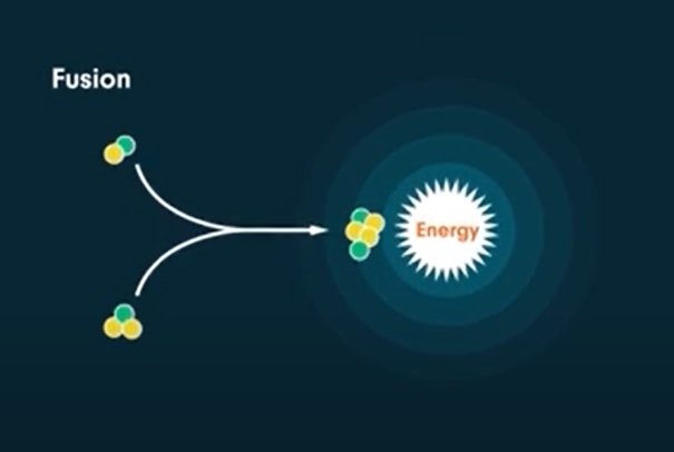 핵융합. 국제원자력기구(IAEA)