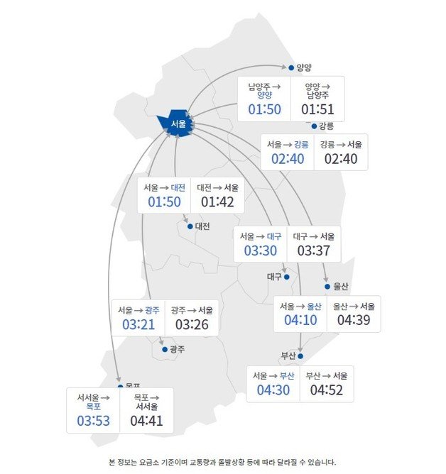23일 오전10시 기준 주요 도시간 예상 소요시간(요금소 출발 기준) (한국도로공사 제공) ⓒ News1