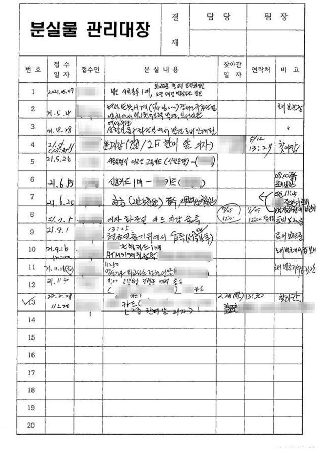 외교부가 제출한 분실물 관리대장 자료. 이재정 의원실 제공