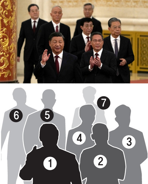 종신독재 길 연 시진핑, 中 지도부 전원 최측근