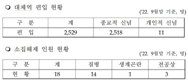 병무청 제공